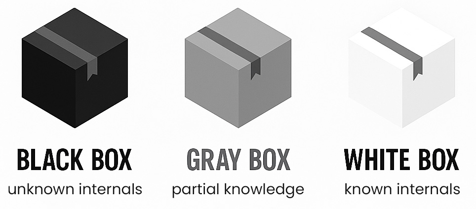 box testing